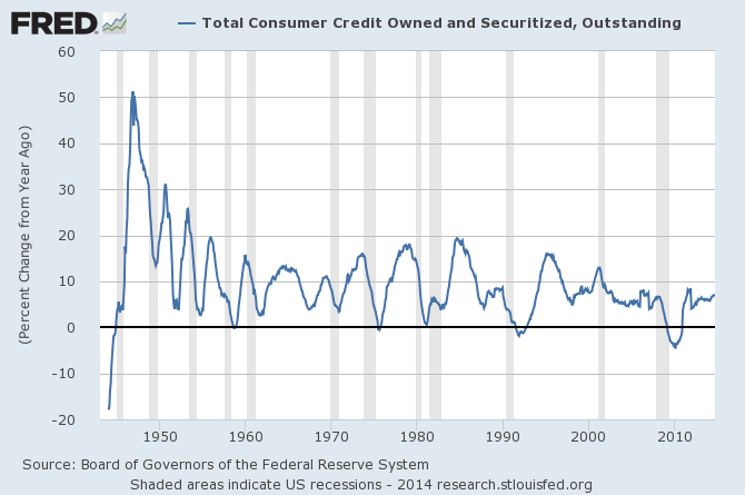 Total Consumer Credit