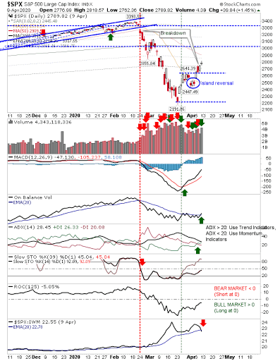 SPX Daily Chart