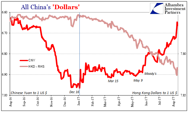 All China's Dollars