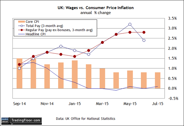 UK: Consumer Price Index