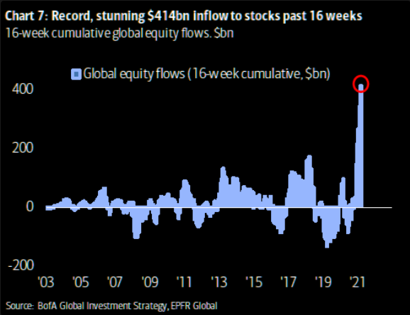 Inflow In Stocks Inflow In Stocks