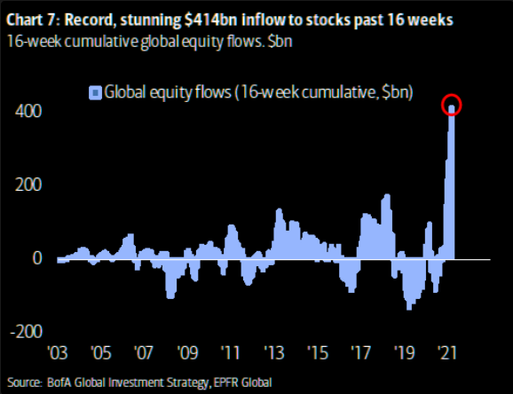 Inflow In Stocks