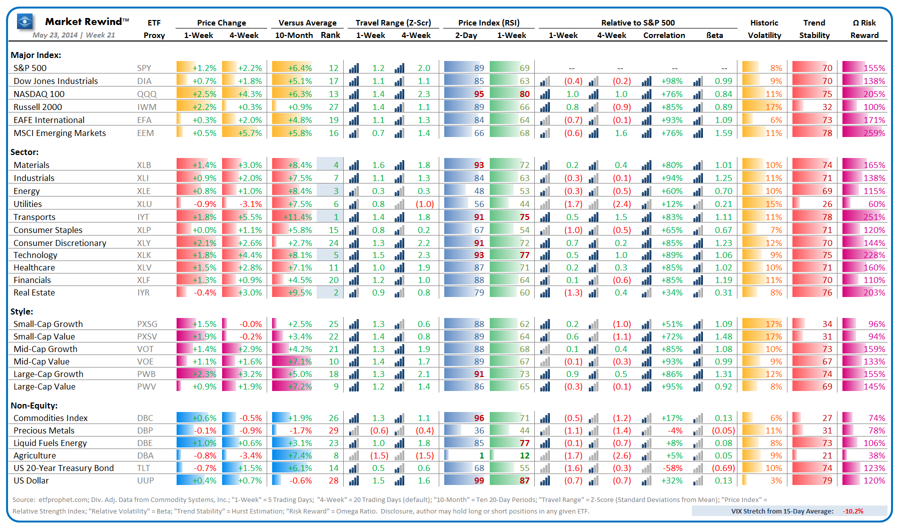 Market Rewind