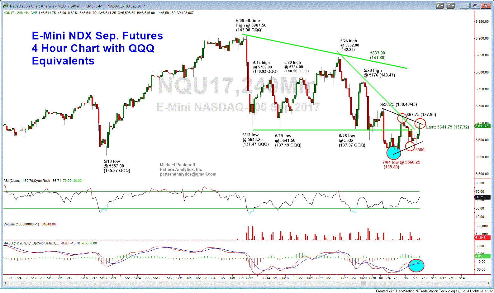 4-Houe Emini Nasdaq