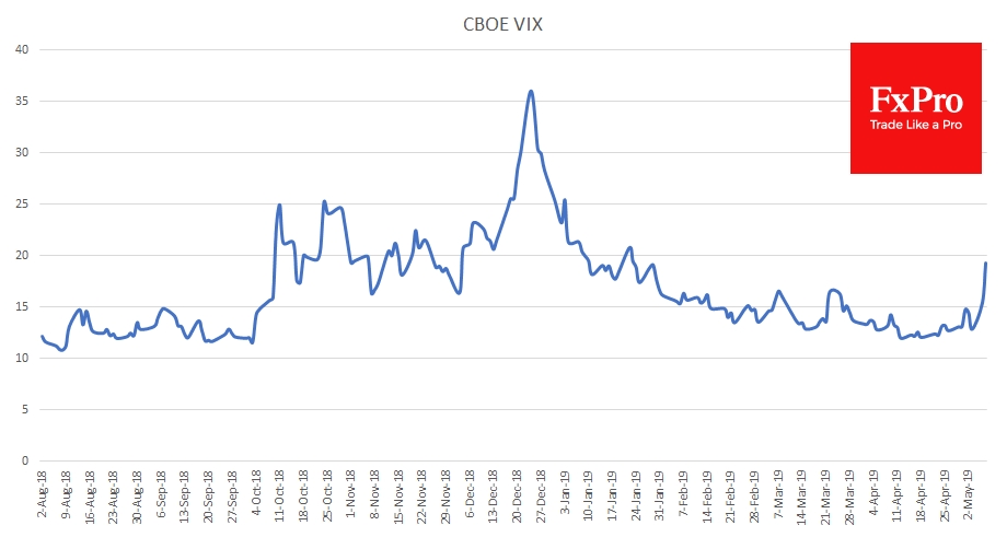 Trade turnover. Turnover Index. Japan's Foreign trade turnover.