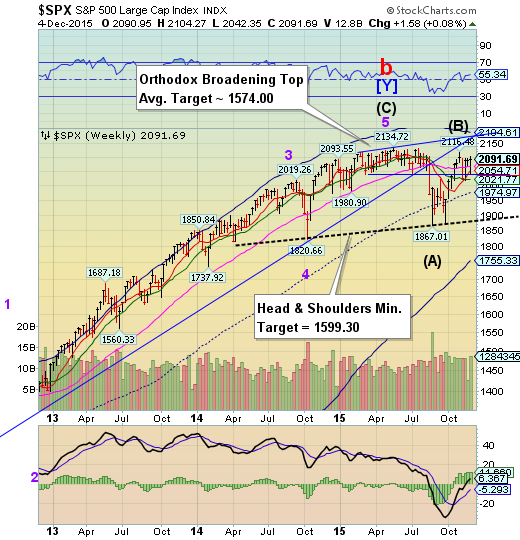 SPX Weekly Chart