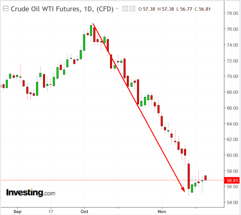 Shale Chart