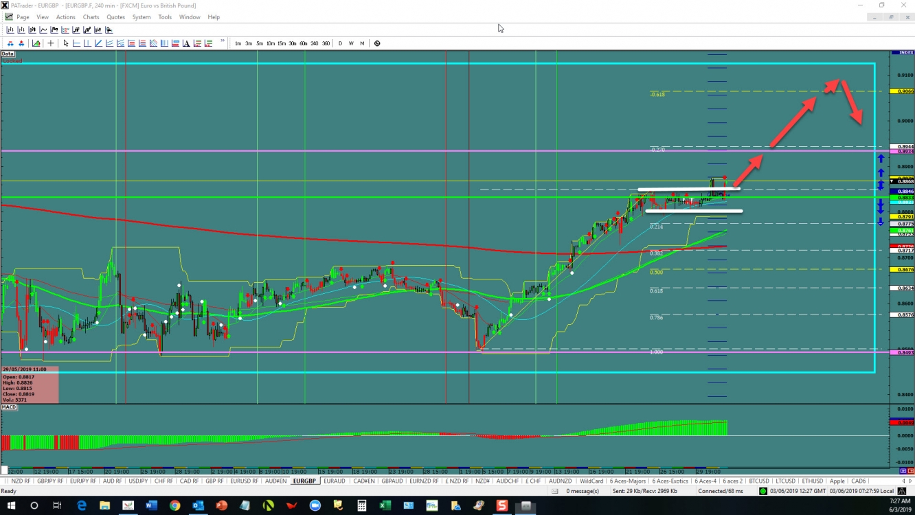 EUR/GBP