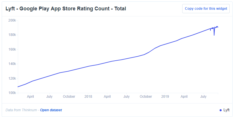 App Store Rating Count
