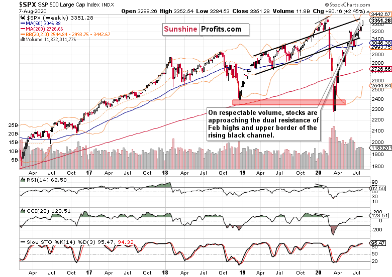 SPX Weekly Chart