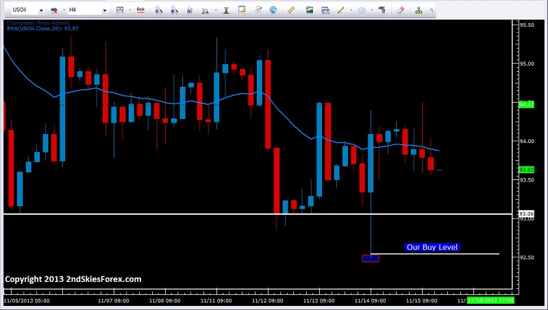 WTI Crude Oil