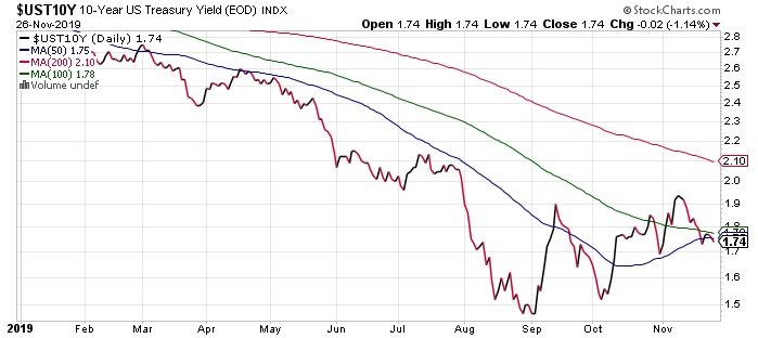 10-Year U.S. Treasury 10-Year U.S. Treasury