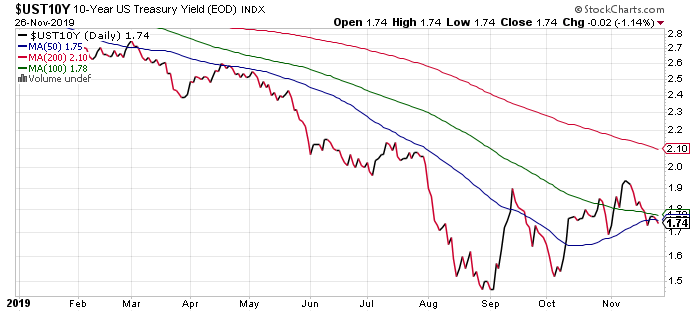 10-Year U.S. Treasury