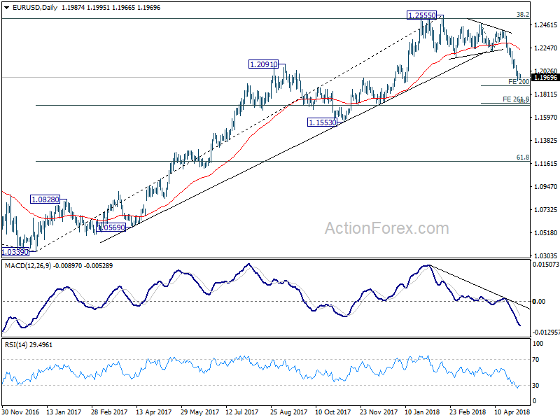 EUR/USD Daily Chart