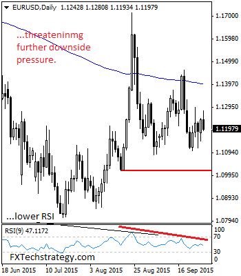 EUR/USD Daily Chart