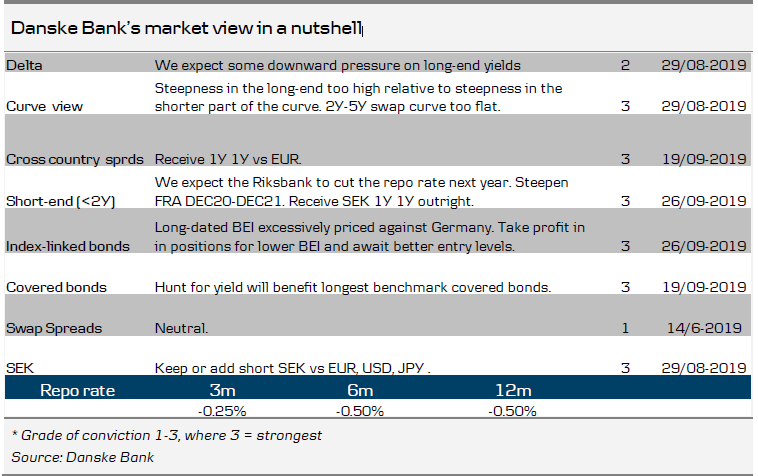 Danske Bank’s Market View In A Nutshell