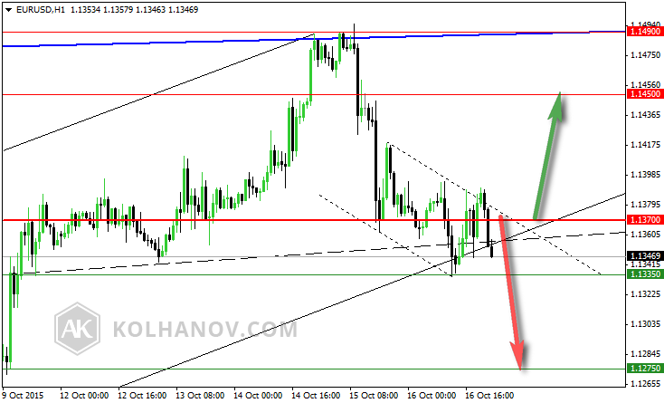 EUR/USD Hourly Chart October 9-16