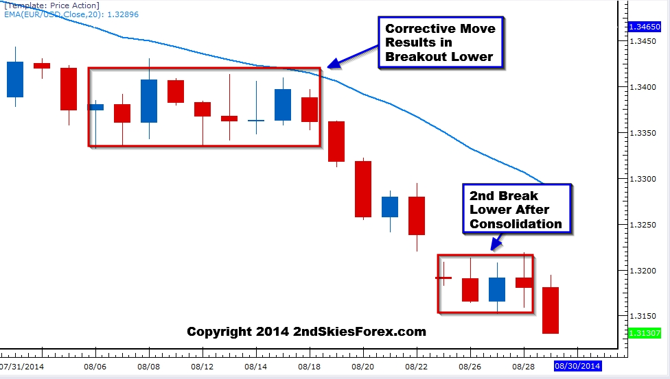 eurusd