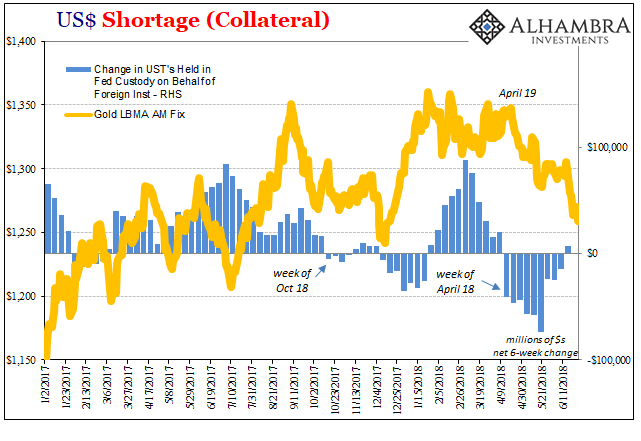 USD Shortage