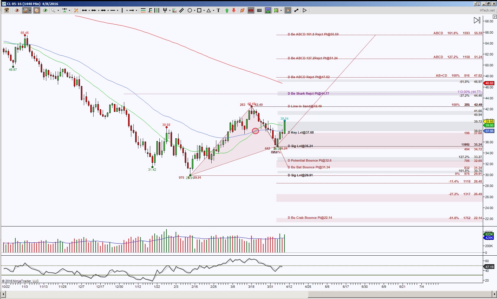 Crude Oil