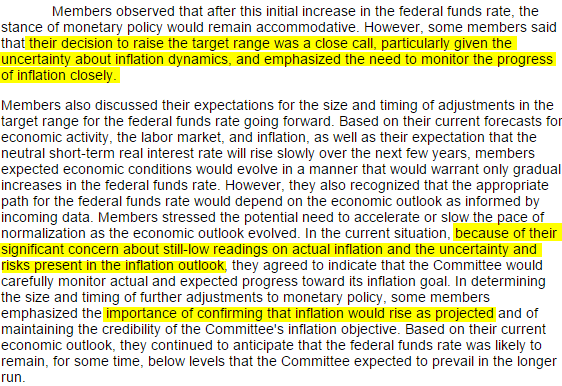 FOMC Meeting Minutes