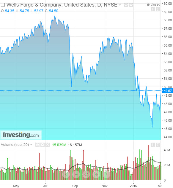 WFC Daily