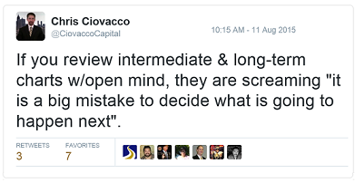 Ciovacco On Flexibility