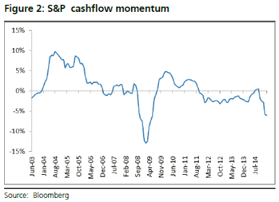 S&P Cashflow Momentum