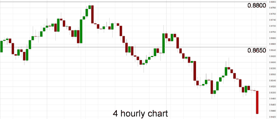 AUD/USD 4hour