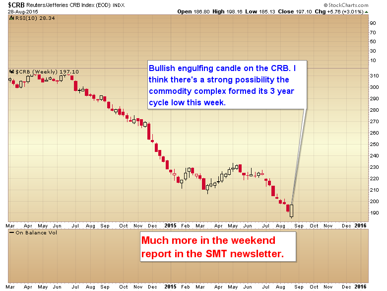 CRB Weekly 