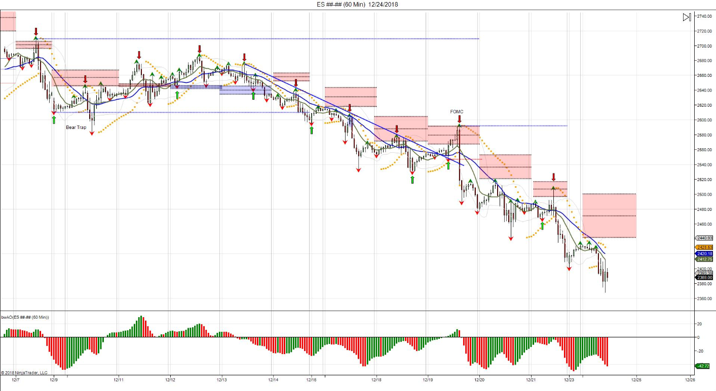 S&P 500 Futures