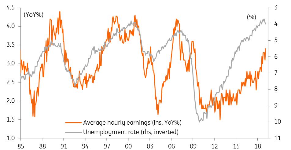 Pay Is Responding To Record Low Unemployment Rate