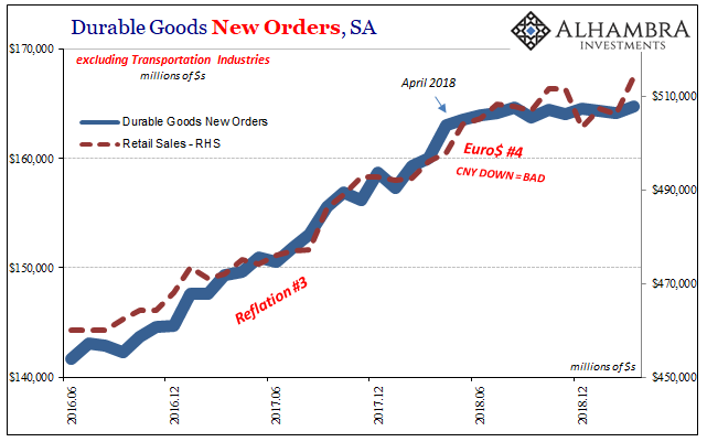 Durable Goods