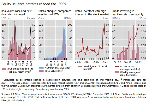 Equity Issuance Patterns