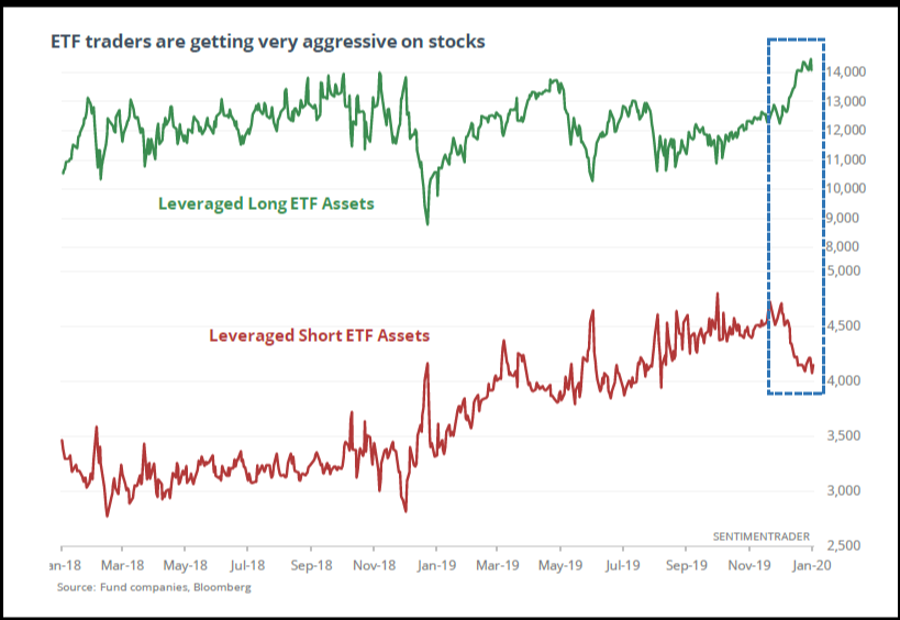 ETS Traders Aggressive on Stocks