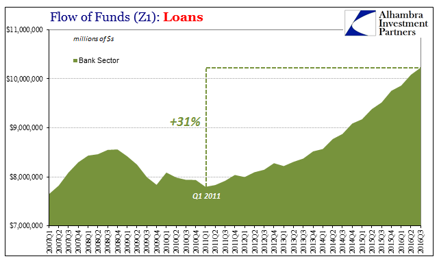 Z1 Loans Banking Sector