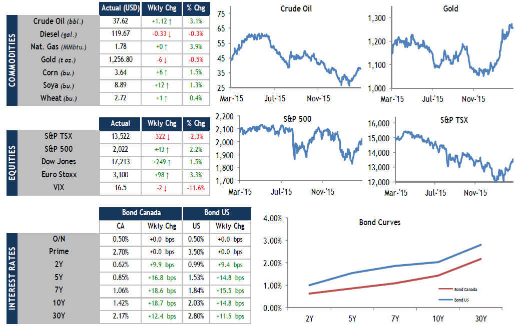 INTEREST RATES - EQUITIES - COMMODITIES