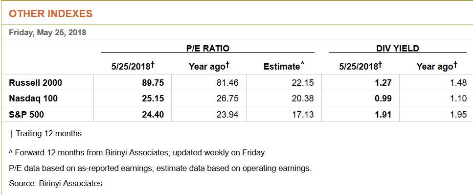 US Indexes Comparison Table