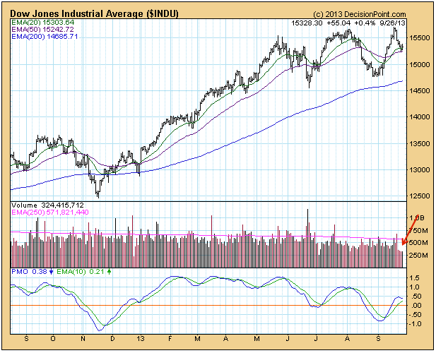 Dow Jones