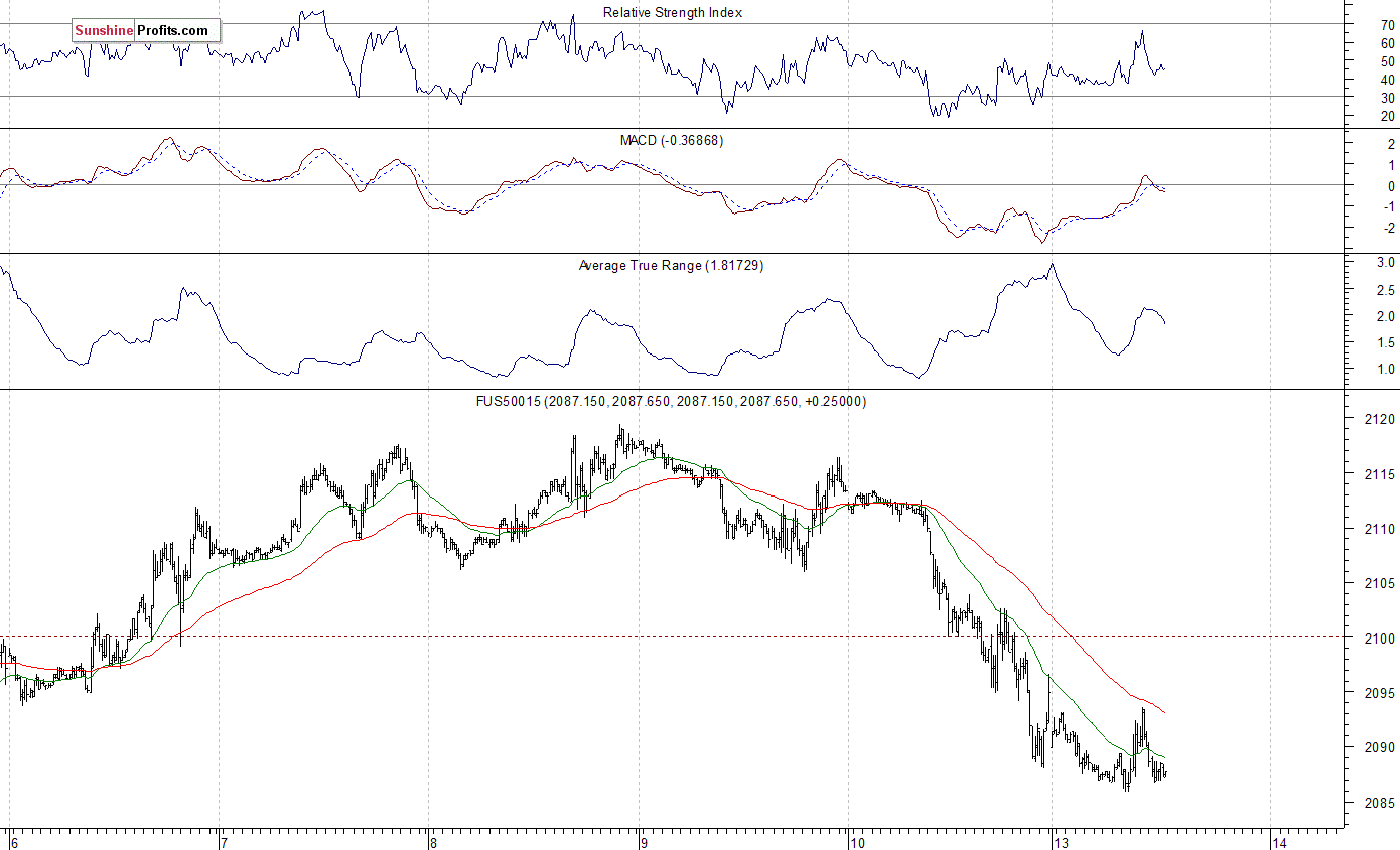 Average True Range 1.81729