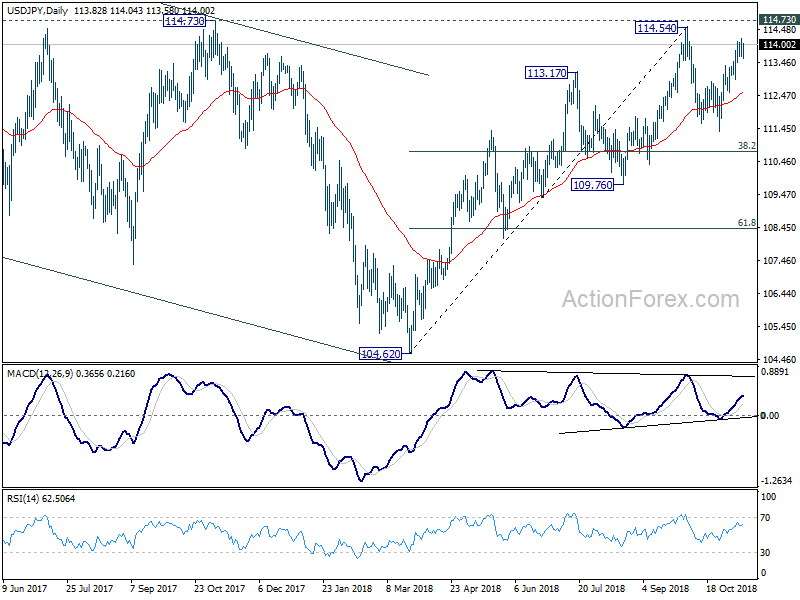 USD/JPY