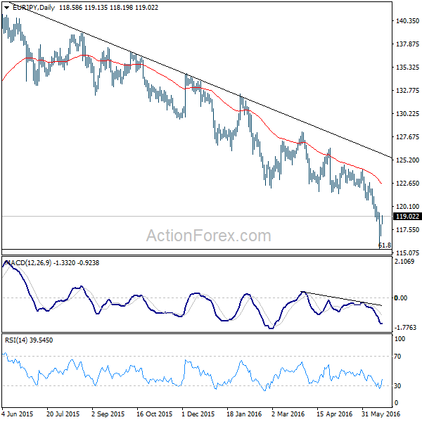 EUR/JPY Daily Chart