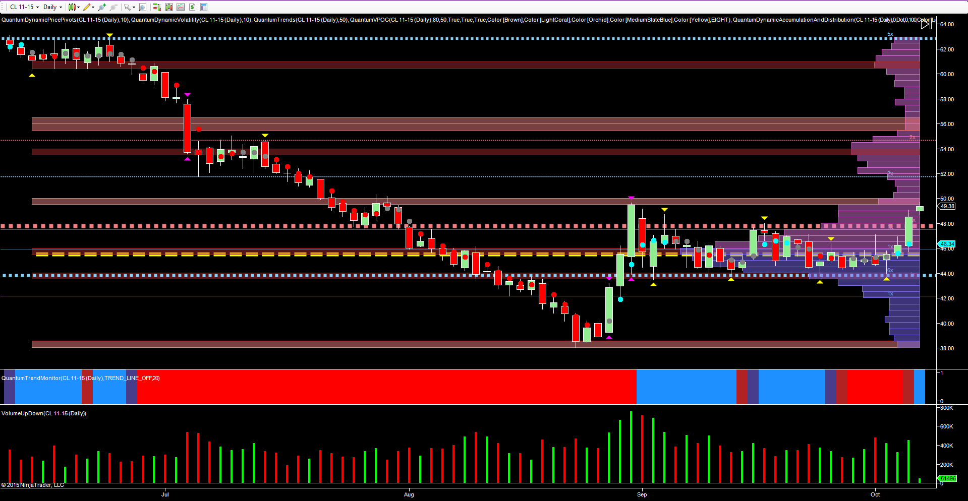 Oil Daily