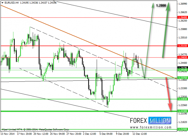 EUR/USD: 4 Hr., Previous