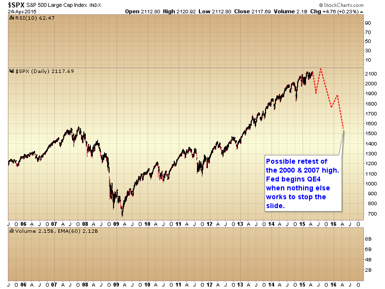 SPX Daily