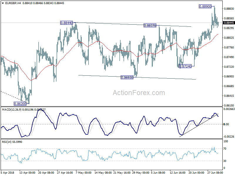 EUR/GBP H4 Chart