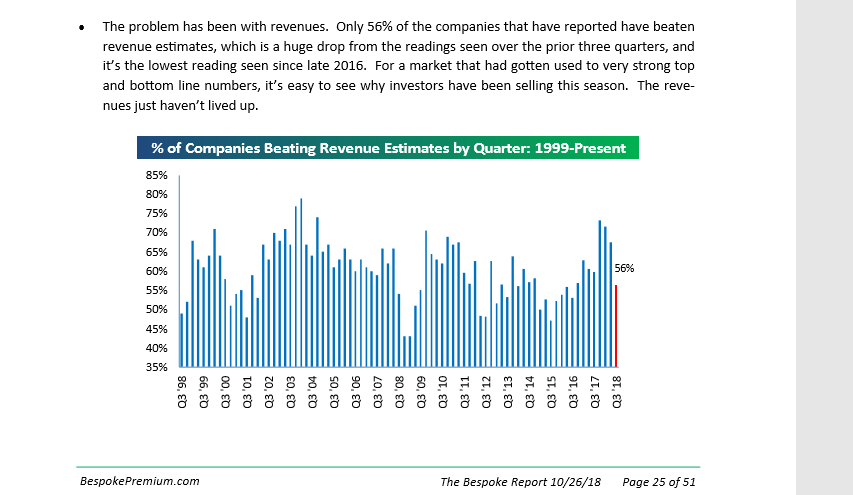 Companies Beating Revenue