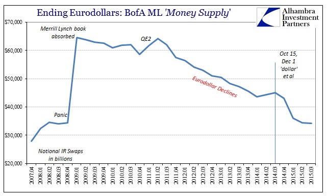 BofA Money Supply_2
