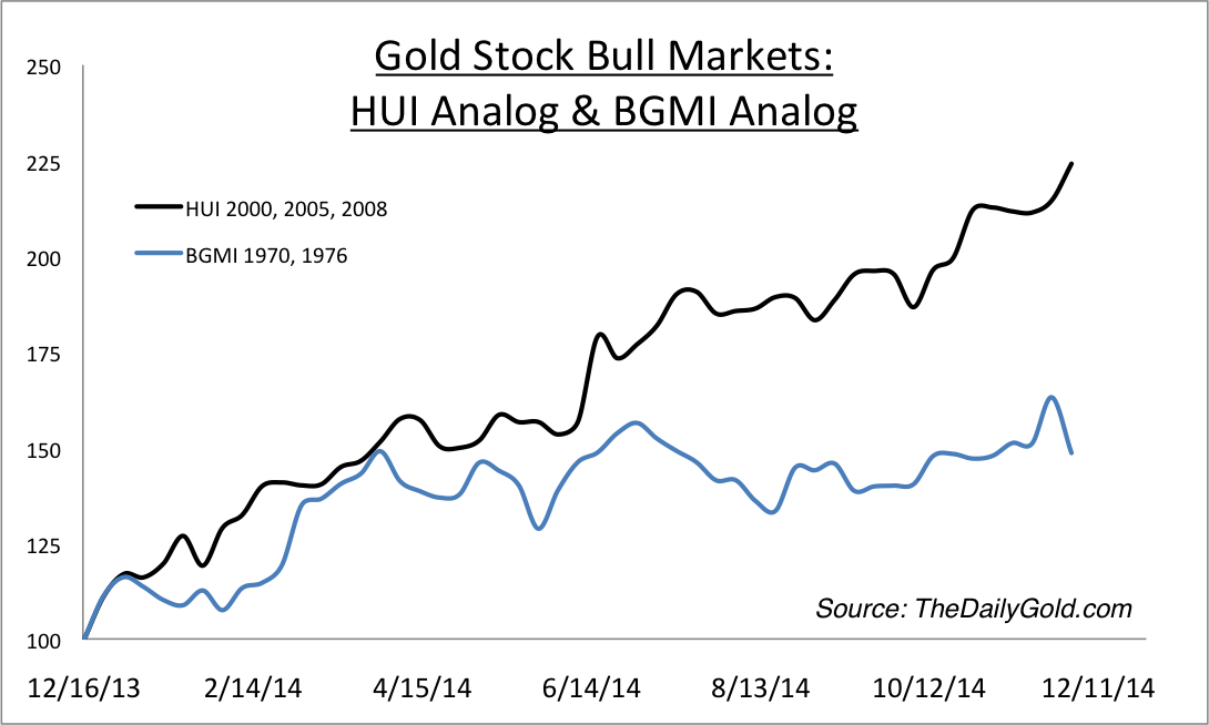 Gold-Stock Rebounds