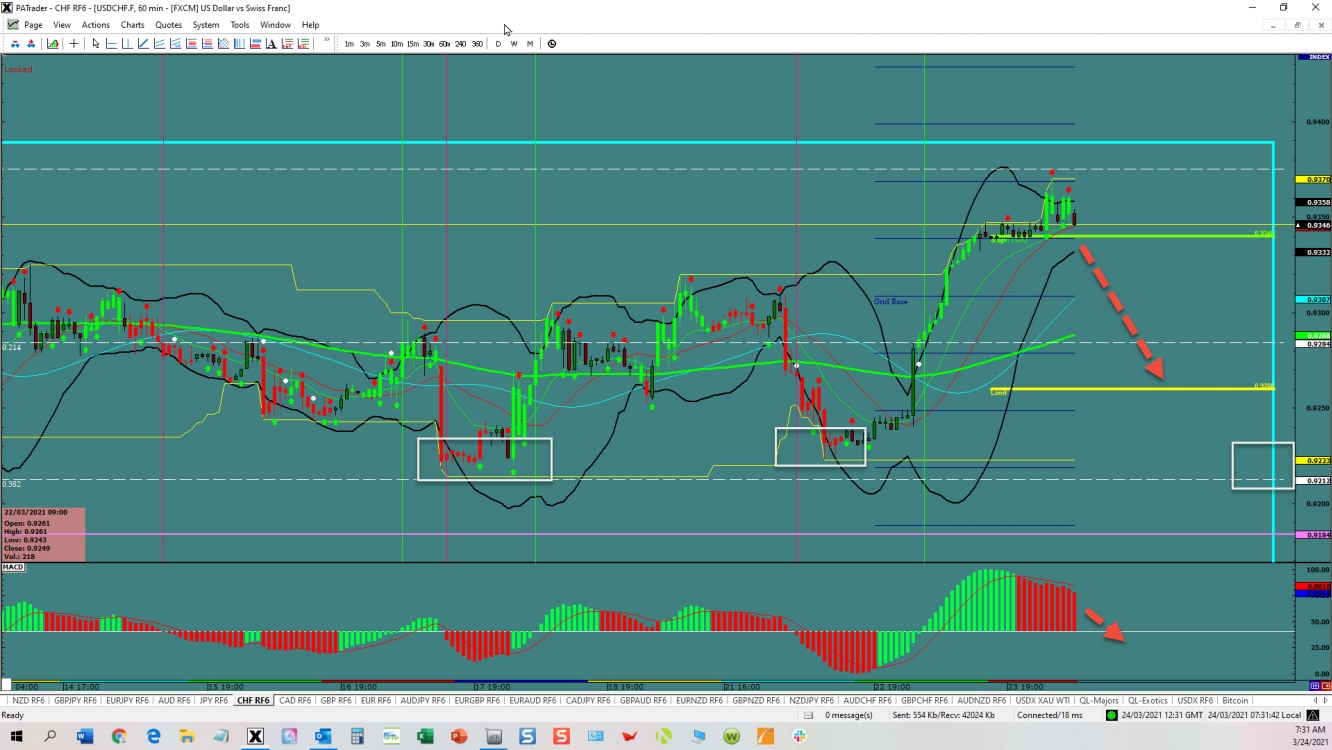 USD/CHF Hourly Chart